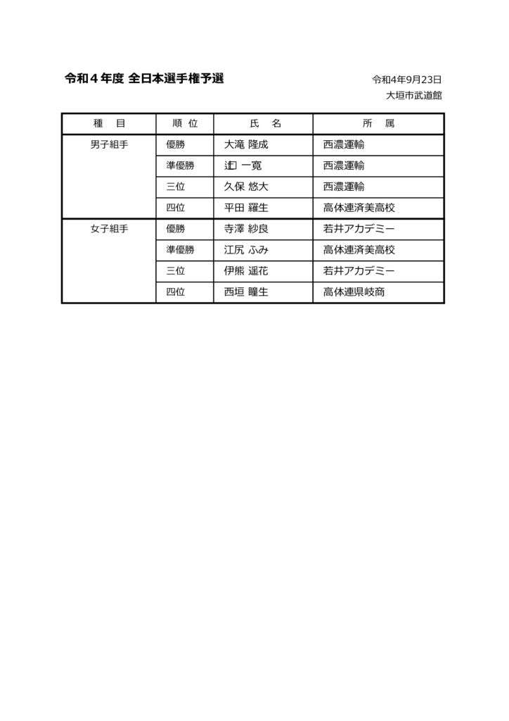 20220923_全日本選手権予選_結果記録表のサムネイル
