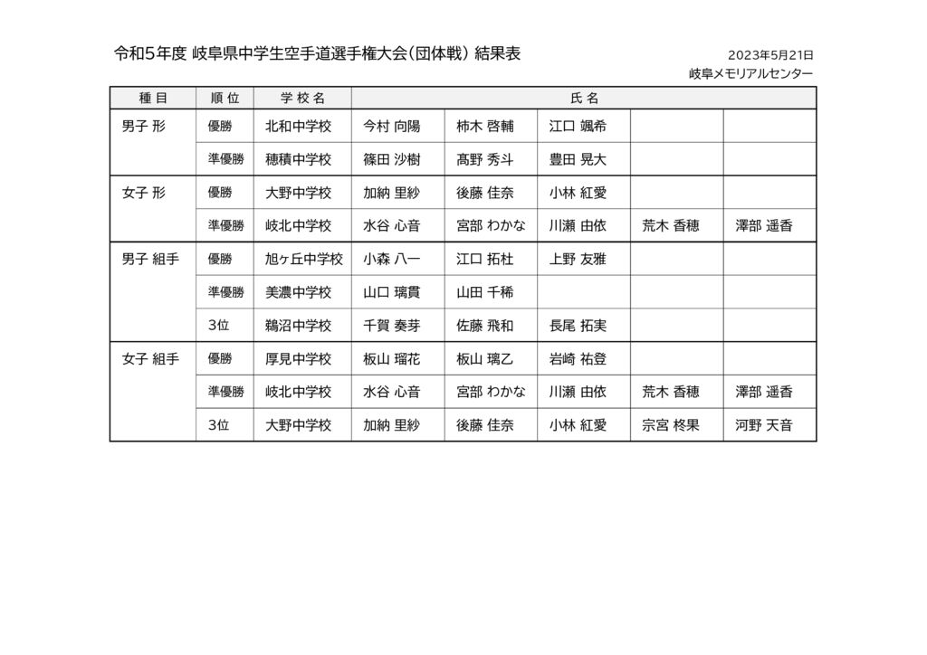令和５年度岐阜県中学生空手道選手権大会（団体戦）結果表のサムネイル