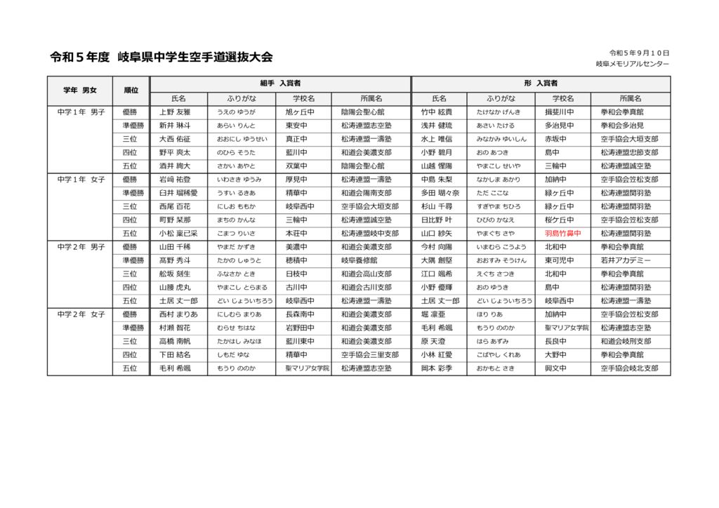 20230910_岐阜県中学校空手道選抜大会_結果表のサムネイル