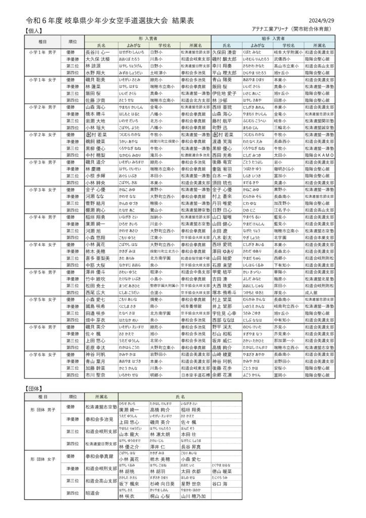 20240929_岐阜県少年少女空手道選抜大会_結果表_修正2のサムネイル