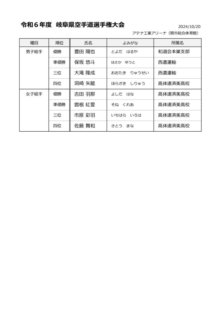 20241020_岐阜県空手道選手権大会_結果表のサムネイル