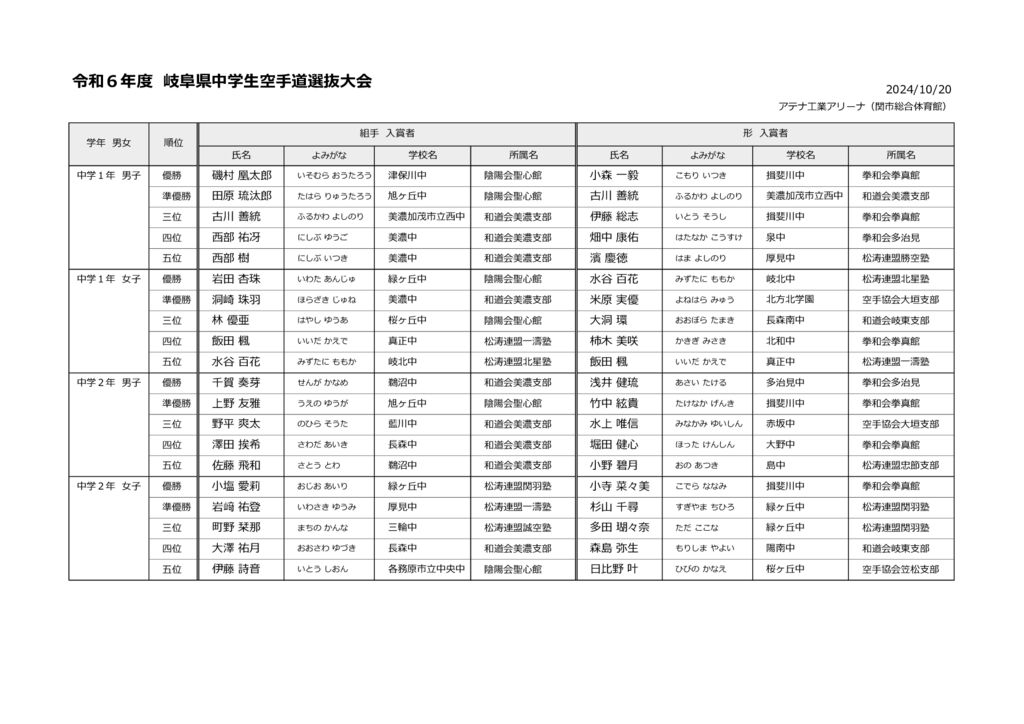 20241020_岐阜県中学校空手道選抜大会_結果表のサムネイル